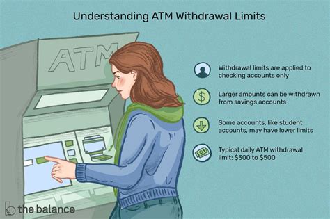 atm 일일 출금한도: 돈의 흐름과 인간의 욕망