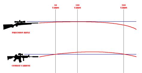 How Far Can a 223 Bullet Travel: Exploring the Boundaries of Ballistics and Imagination