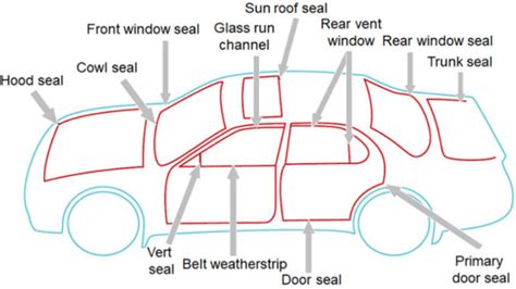 How Much to Replace Weather Stripping on Car: A Journey Through Time and Space