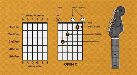 How to Read Notes for Guitar: Unlocking the Symphony of Strings and Imagination