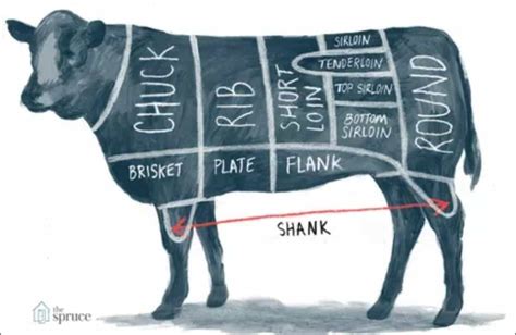 Steak is what animal: A Culinary and Philosophical Inquiry