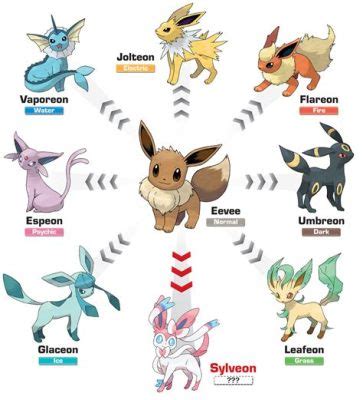 What Animal is Eevee: A Creature Beyond Classification